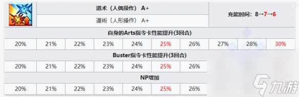 FGO泳装徐福从者图鉴