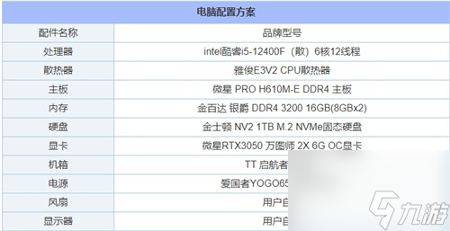 什么配置的电脑能玩黑神话悟空？黑神话悟空1060可以玩吗？