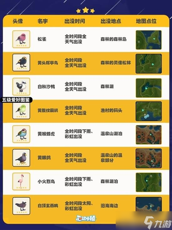 心动小镇怎么观鸟 心动小镇观鸟玩法介绍及教程
