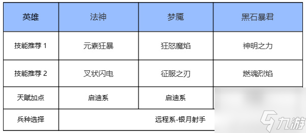 《瑞亚传说纷争》法神攻略