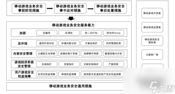 重磅！國(guó)內(nèi)首個(gè)游戲安全團(tuán)體標(biāo)準(zhǔn)發(fā)布