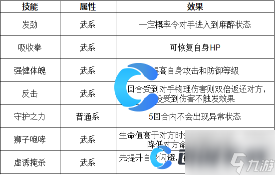 《洛克王国世界》密林魅影技能表介绍