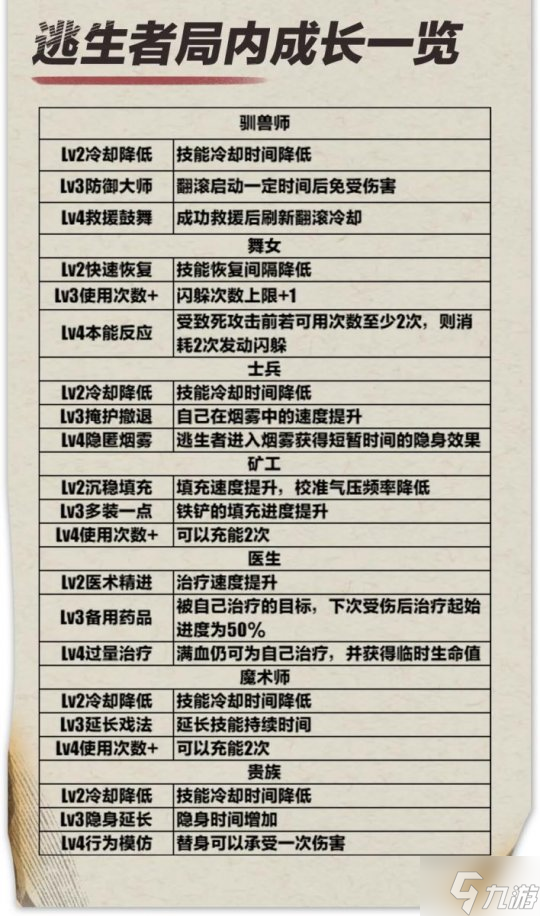 危机升级,合作追逃!《蛋仔派对》“逃出惊魂夜”上新合作2v8模式,全新逃生者“贵族
