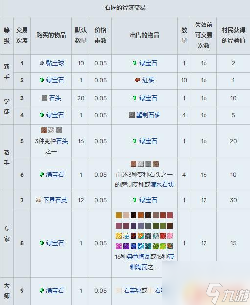 我的世界村民职业交易表图 我的世界村民交易表更新内容