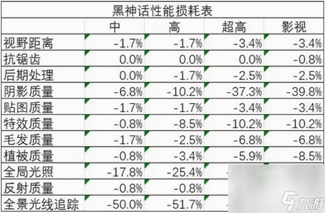 黑神话悟空敲敲打打第二难成就如何达成 敲敲打打第二难成就完成方法