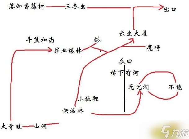 黑神话悟空第三回神魂四将支线任务怎么触发