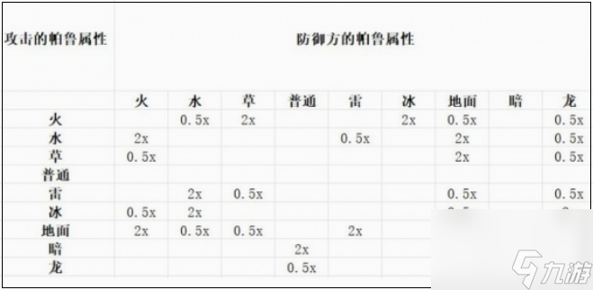 幻兽帕鲁克制关系是什么 幻兽帕鲁克制关系表一览