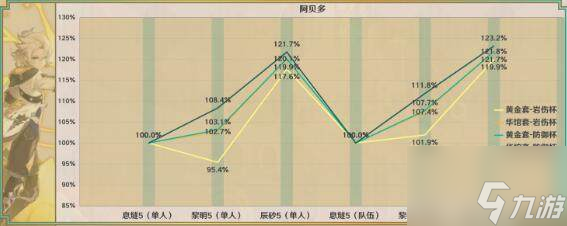 原神息燧之笛搭配角色分析