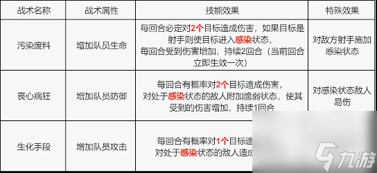 S4赛季玩家攻略｜战术技能卡详解与选择加强！