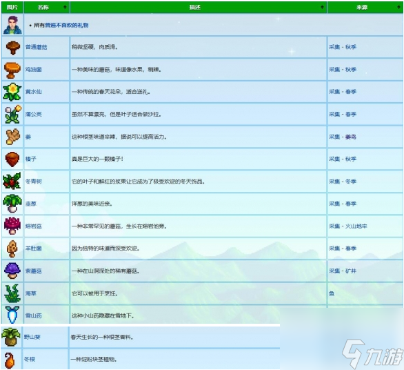 《星露谷物语》谢恩喜欢什么礼物 谢恩喜好物品一览