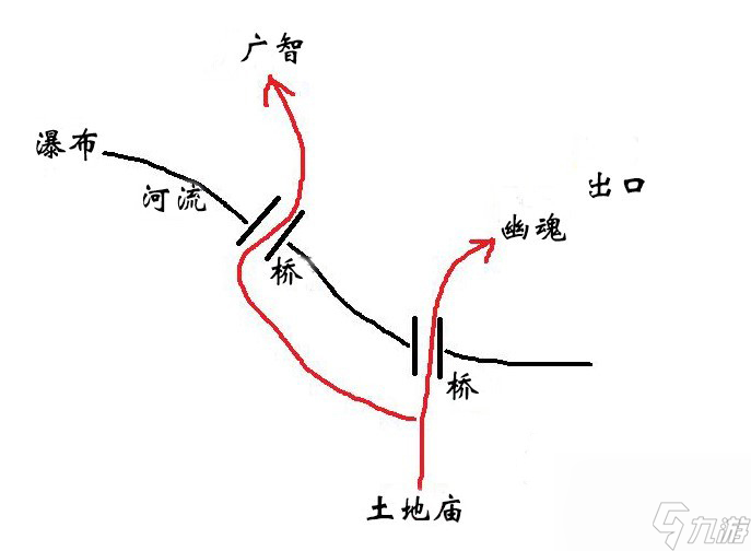 黑神话悟空一二回隐藏龙怎么玩