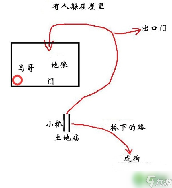 黑神话悟空黄风阵定风庄怎么玩-黄风阵定风庄玩法攻略