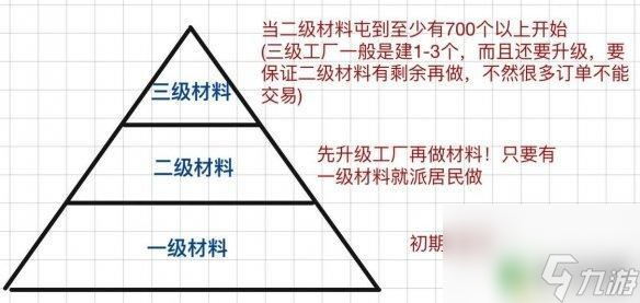 江南百景图如何分配 《江南百景图》资源分配技巧分享