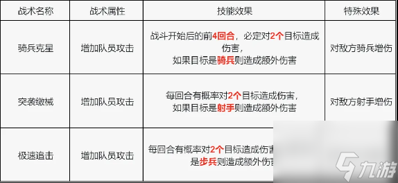 S4赛季玩家攻略｜战术技能卡详解与选择加强！