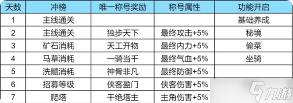 小小英雄游戲萌新開(kāi)局問(wèn)題解答介紹