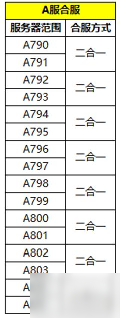 《自在西游》最全面的數(shù)據(jù)互通就要來(lái)啦