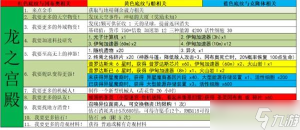 不思議迷宮M16星域事件攻略匯總？不思議迷宮內(nèi)容分享