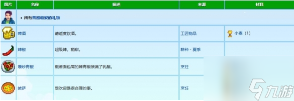 《星露谷物语》谢恩喜欢什么礼物 谢恩喜好物品一览