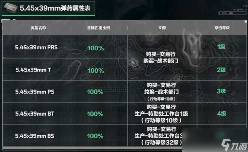 三角洲行動5.45x39是什么槍的子彈