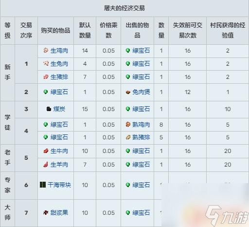 我的世界村民职业交易表图 我的世界村民交易表更新内容