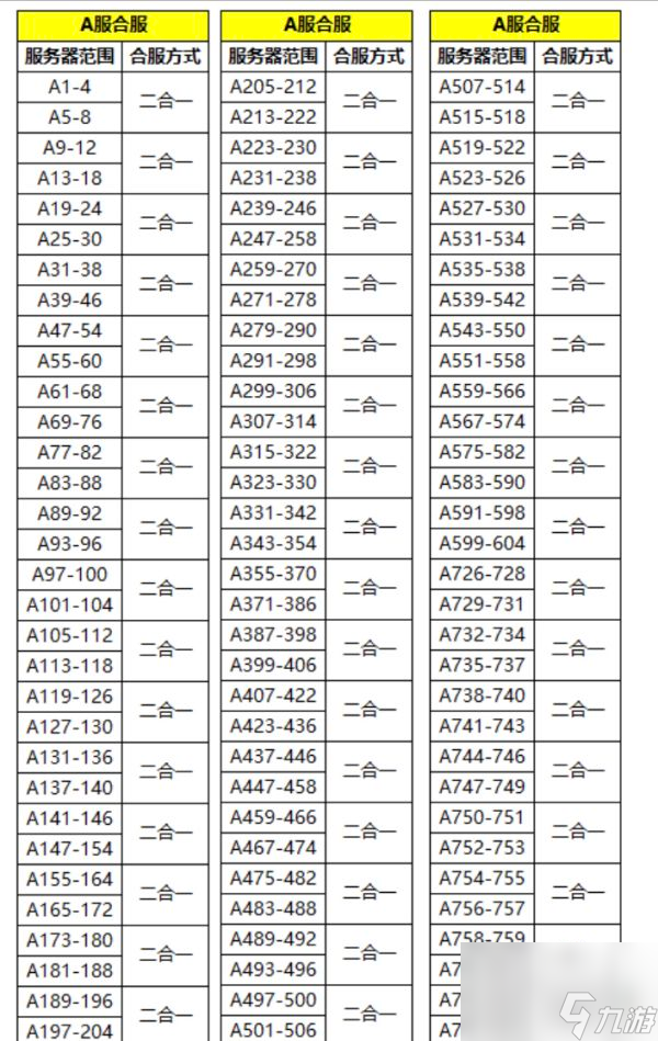 《自在西游》最全面的數(shù)據(jù)互通就要來啦