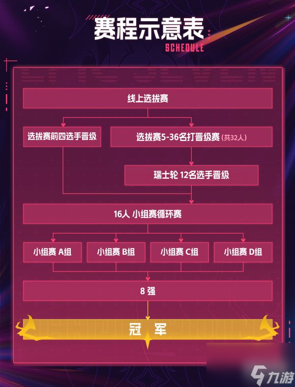 《第七史詩》挑戰(zhàn)者聯(lián)賽36強今日出爐