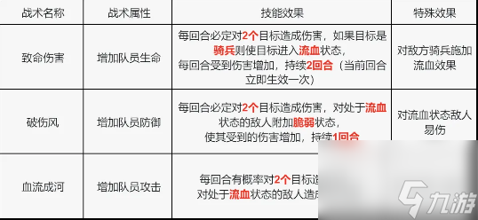 S4赛季玩家攻略｜战术技能卡详解与选择加强！