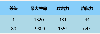尘白禁区观测者辰星技能攻略