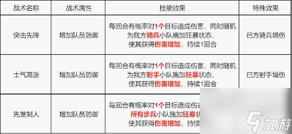 S4赛季玩家攻略｜战术技能卡详解与选择加强！