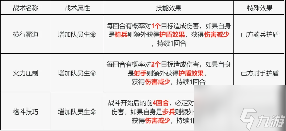 S4赛季玩家攻略｜战术技能卡详解与选择加强！
