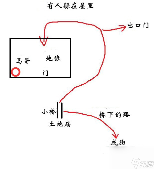 黑神話悟空第二回黃風陣定風莊怎么玩