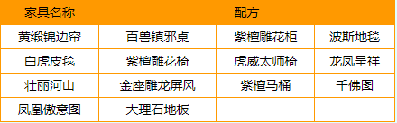 夢(mèng)幻西游家具配方有哪些-各等級(jí)家具配方大全