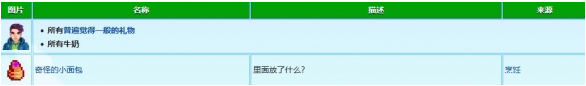 《星露谷物语》谢恩喜欢什么礼物 谢恩喜好物品一览