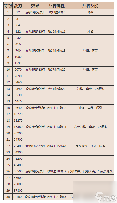 《亂世王者》騎兵好玩嗎