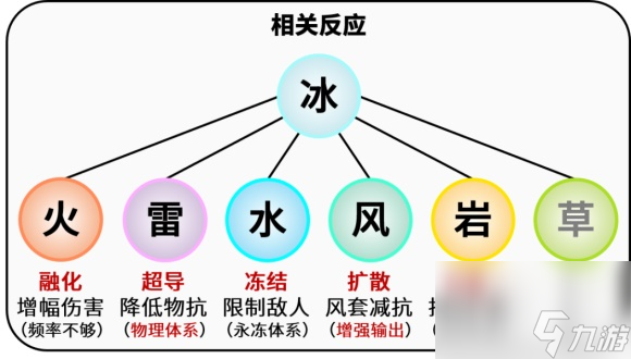 原神米卡的元素反應(yīng)有什么原神米卡相關(guān)反應(yīng)匯總