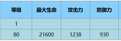 尘白禁区恩雅羽蜕技能攻略