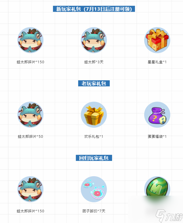 2020迷你世界暑期活動(dòng)有哪些