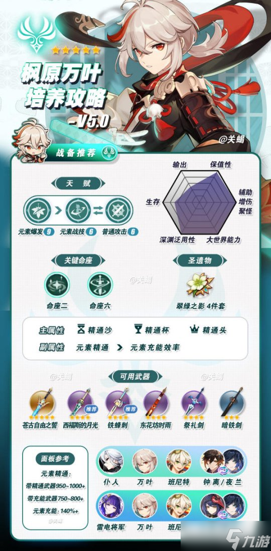 【原神】V4.8攻略 | 楓原萬(wàn)葉培養(yǎng)攻略+全突破材料+海靈芝采集