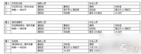 天地劫幽城再臨創(chuàng)命之間陣容搭配攻略？天地劫幽城再臨內(nèi)容分享