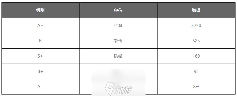 大王不高兴手游塔纳托斯属性技能介绍