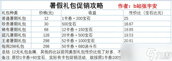 游戏王决斗链接黑暗能量获得方法攻略？游戏王决斗链接攻略详情