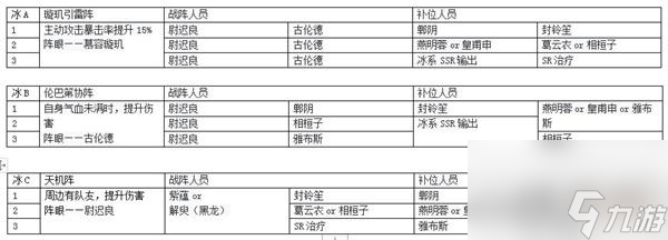 天地劫幽城再临创命之间阵容搭配攻略？天地劫幽城再临内容分享