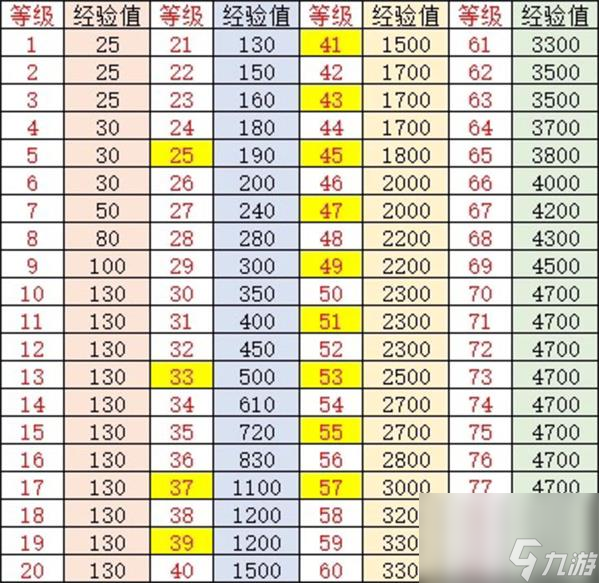 小冰冰傳奇懷舊服怎么刷經(jīng)驗小冰冰傳奇懷舊服經(jīng)驗值一覽表