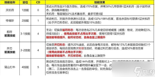 长安幻想高老庄适合平民吗 高老庄职业攻略以及宠物选择推荐