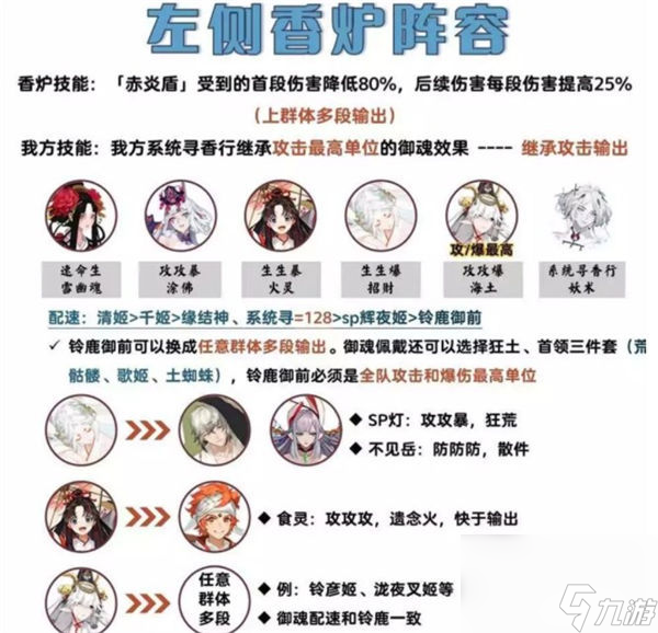 陰陽師吾道御行香爐怪怎么打 陰陽師吾道御行香爐怪打法攻略