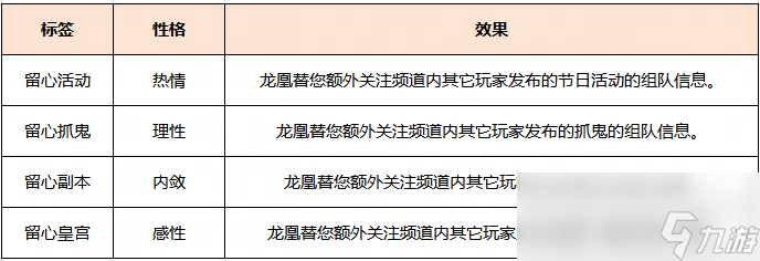 梦幻西游龙凰性格标签选择什么好