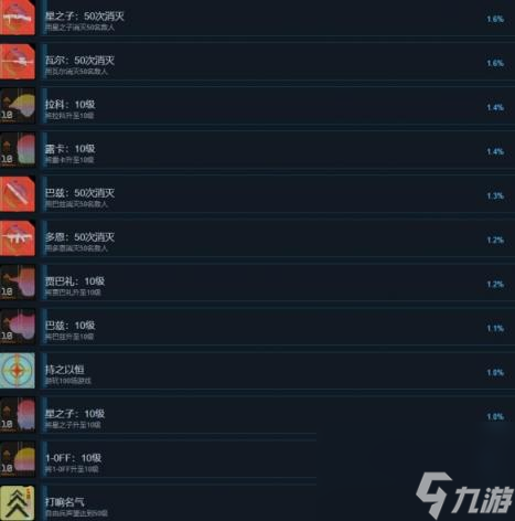 星鳴特攻成就列表總覽