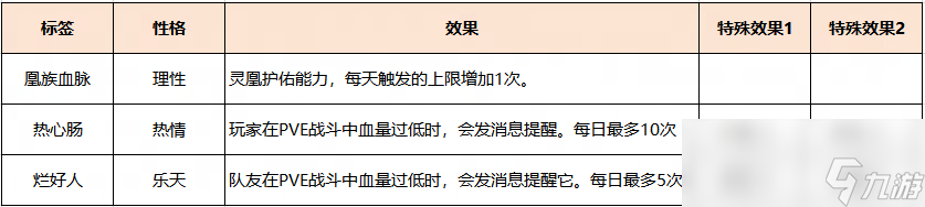 梦幻西游龙凰性格标签选择什么好