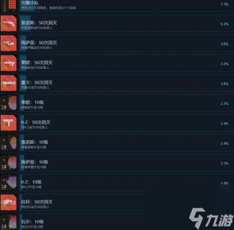 星鳴特攻成就列表總覽