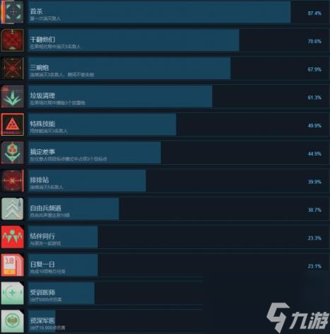 星鸣特攻成就列表总览